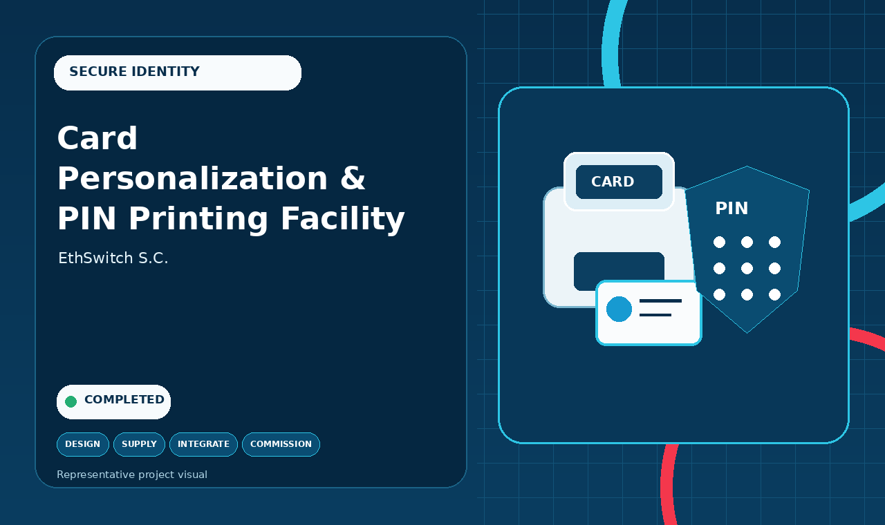 Secure card personalization and PIN printing facility project infographic