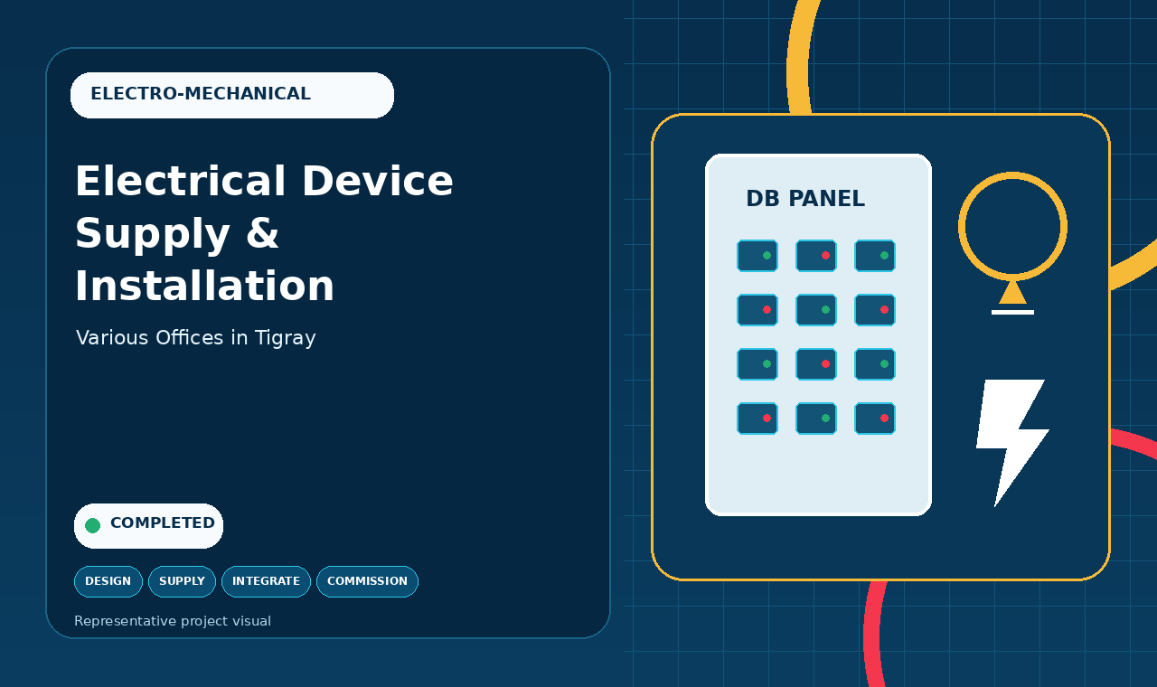 Electrical device supply and installation project infographic