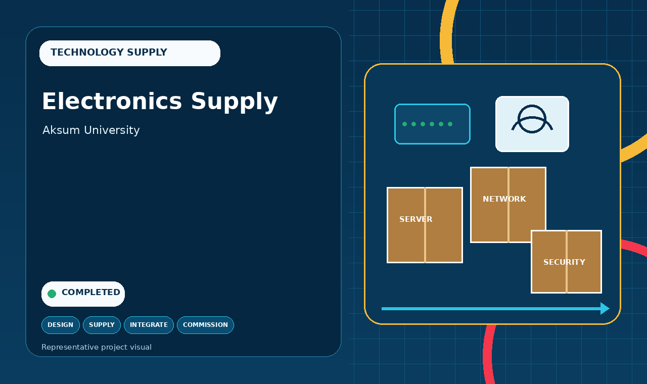 Electronics supply and technology logistics project infographic